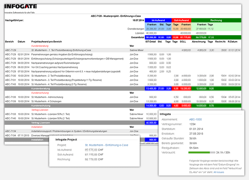 Screenshot einer customized Lösung in Jira Software